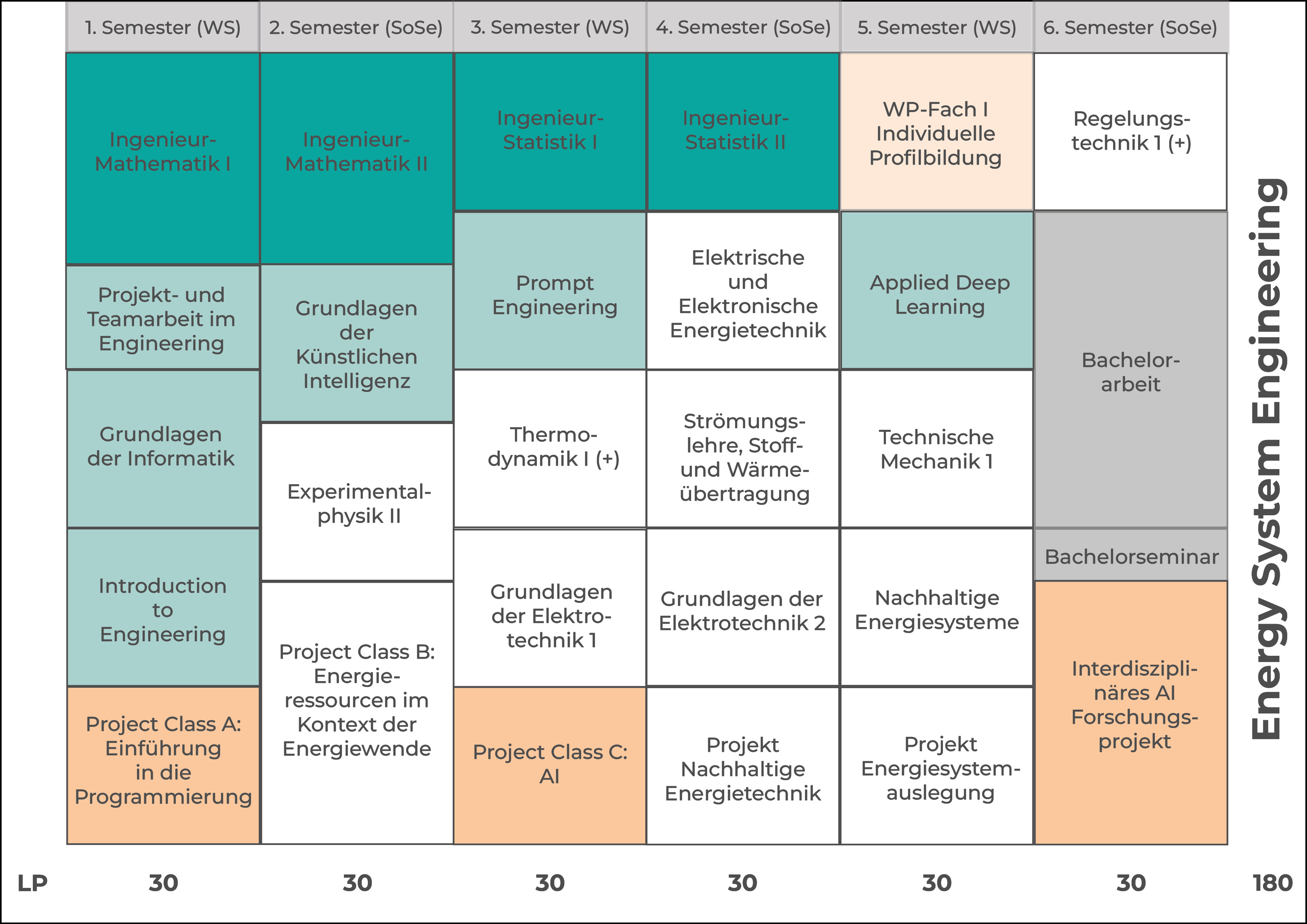 Studienverlaufsplan Energy Systems Engineering